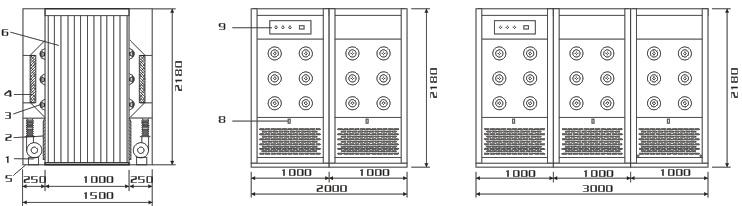 旋轉(zhuǎn)門(mén)風(fēng)淋室結(jié)構(gòu) 旋轉(zhuǎn)門(mén)風(fēng)淋室結(jié)構(gòu)